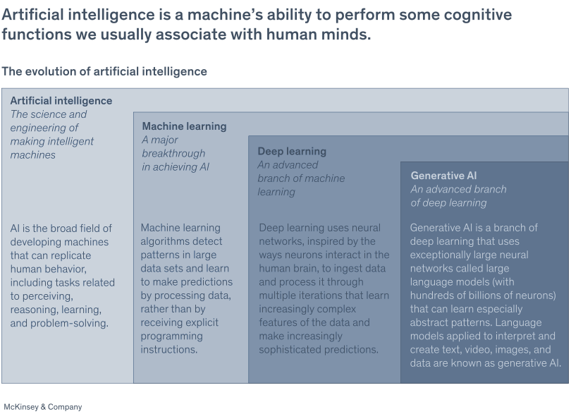 The Evolution of AI
